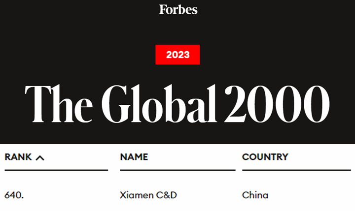 C&D Inc. Ranks #640 on Forbes Global 2000 List for 2023